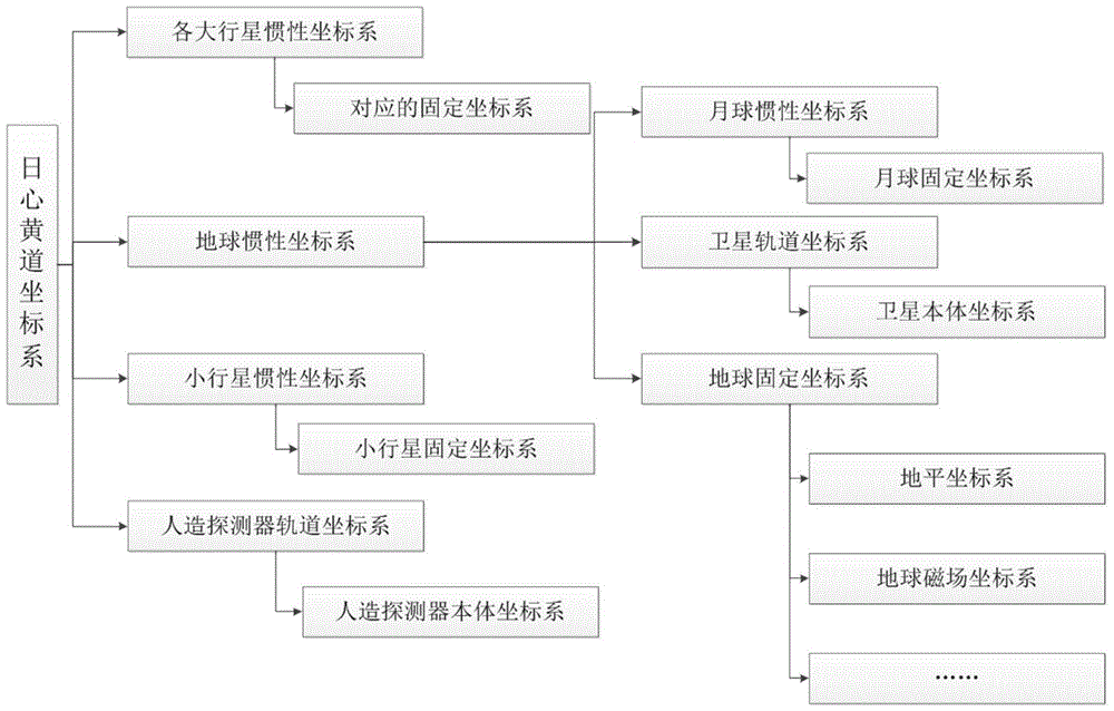 Air-Space-Ground Integrated Situation Expression Engine and Its Viewpoint Control Method with Inertia