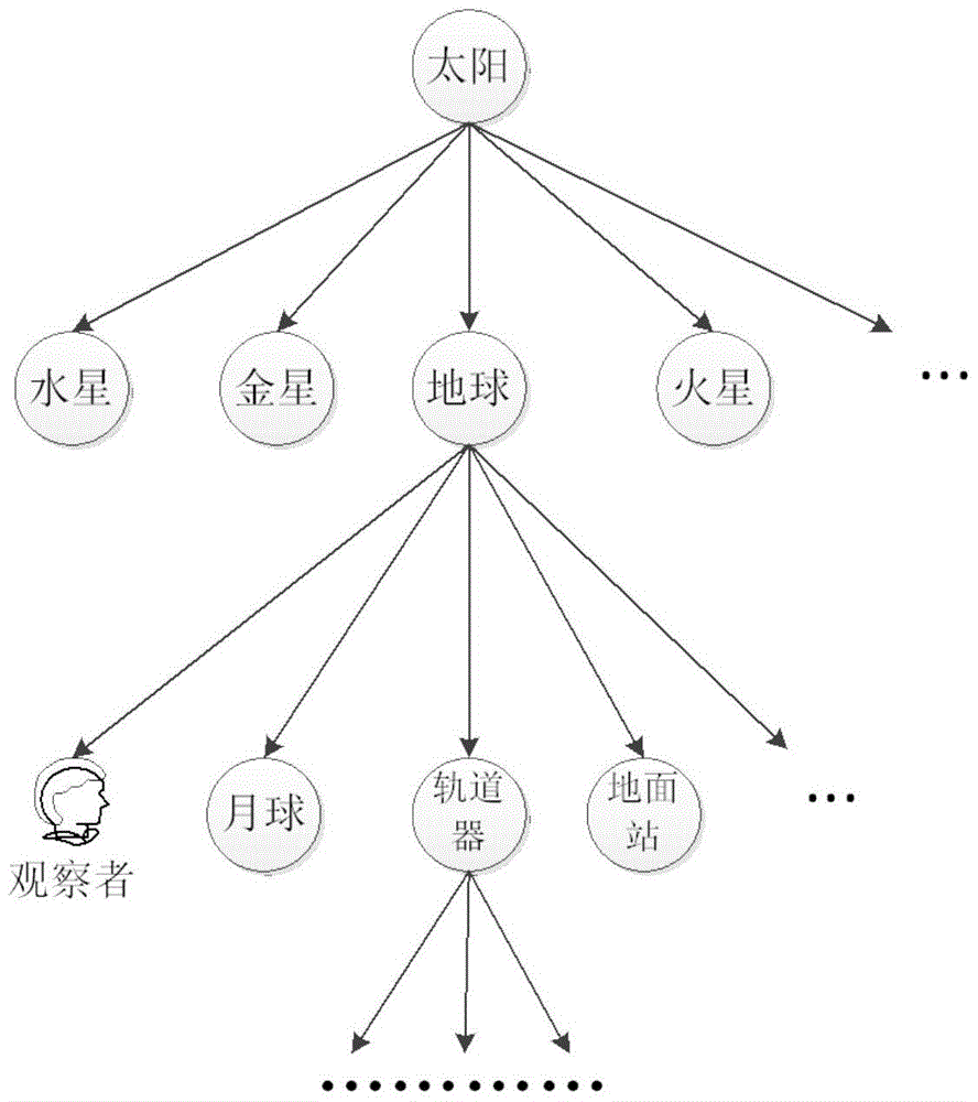 Air-Space-Ground Integrated Situation Expression Engine and Its Viewpoint Control Method with Inertia