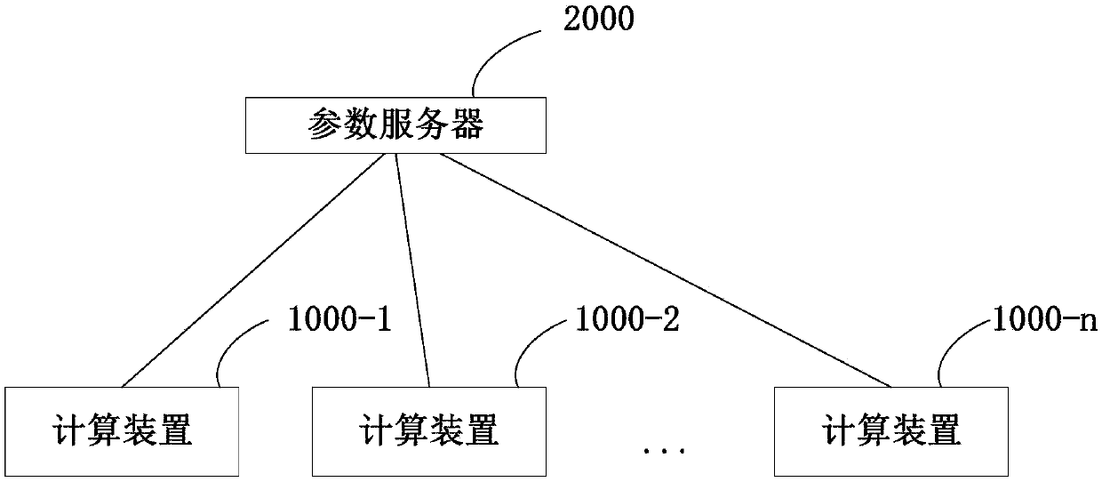 Distributed system for performing machine learning on data record and method thereof