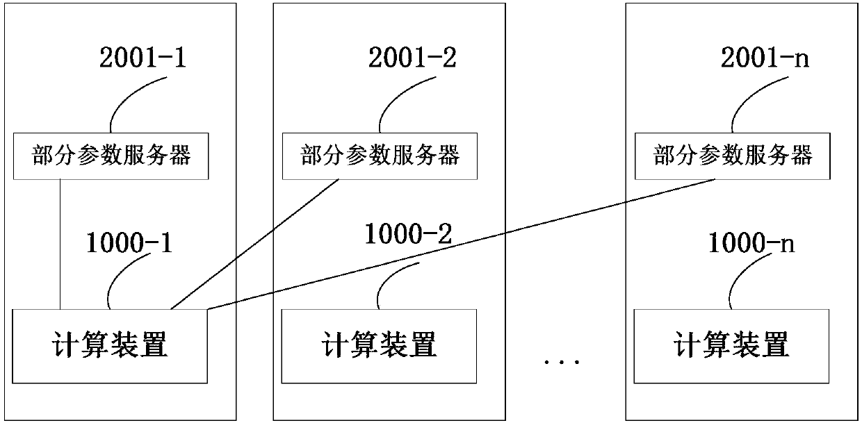 Distributed system for performing machine learning on data record and method thereof