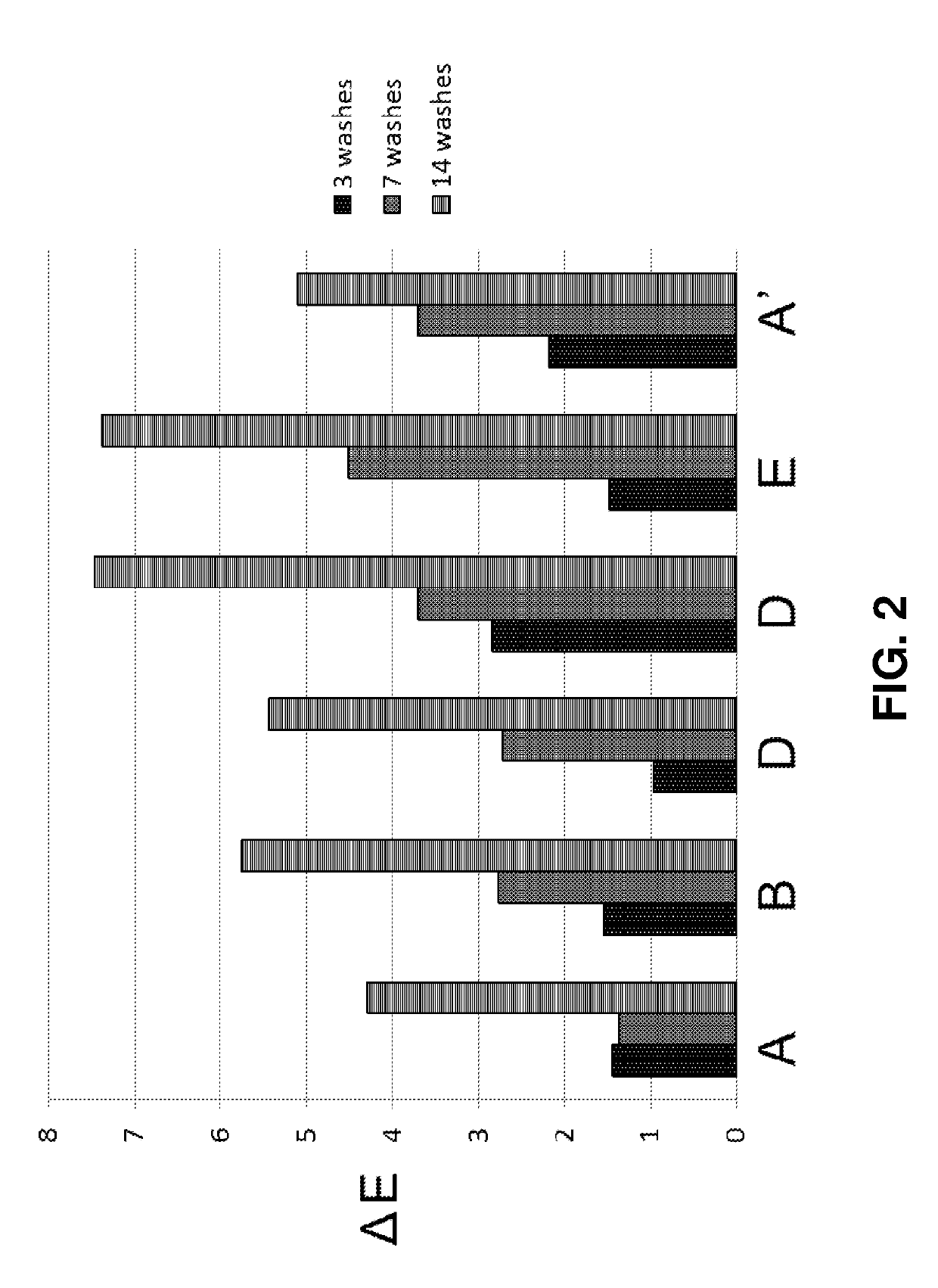 Methods and kits comprising an antioxidant booster composition for improving color durability in artificially colored hair