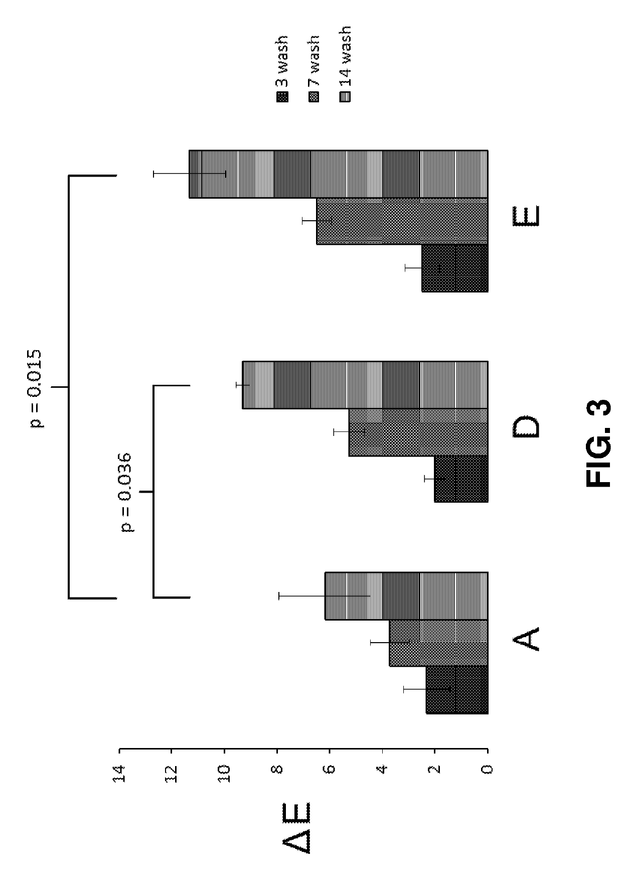 Methods and kits comprising an antioxidant booster composition for improving color durability in artificially colored hair