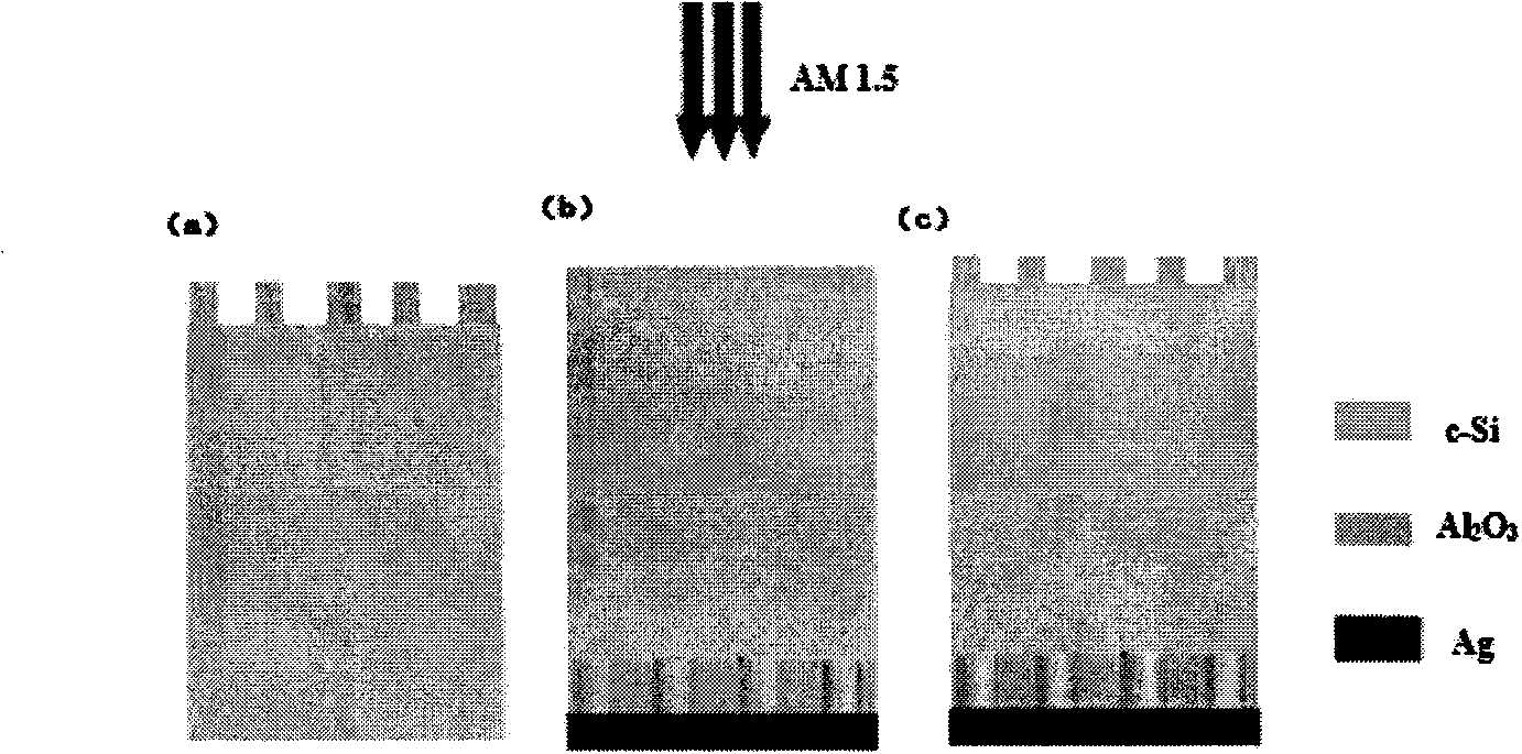 Novel solar cell double-trapping-light structure with AAO nanometer gratings