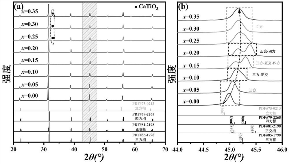 Lead-free piezoelectric ceramic material with high transduction coefficient and preparation method thereof