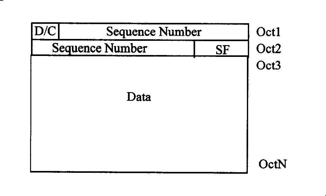 Method for implementing wireless links control layer with active retransmission and period answer