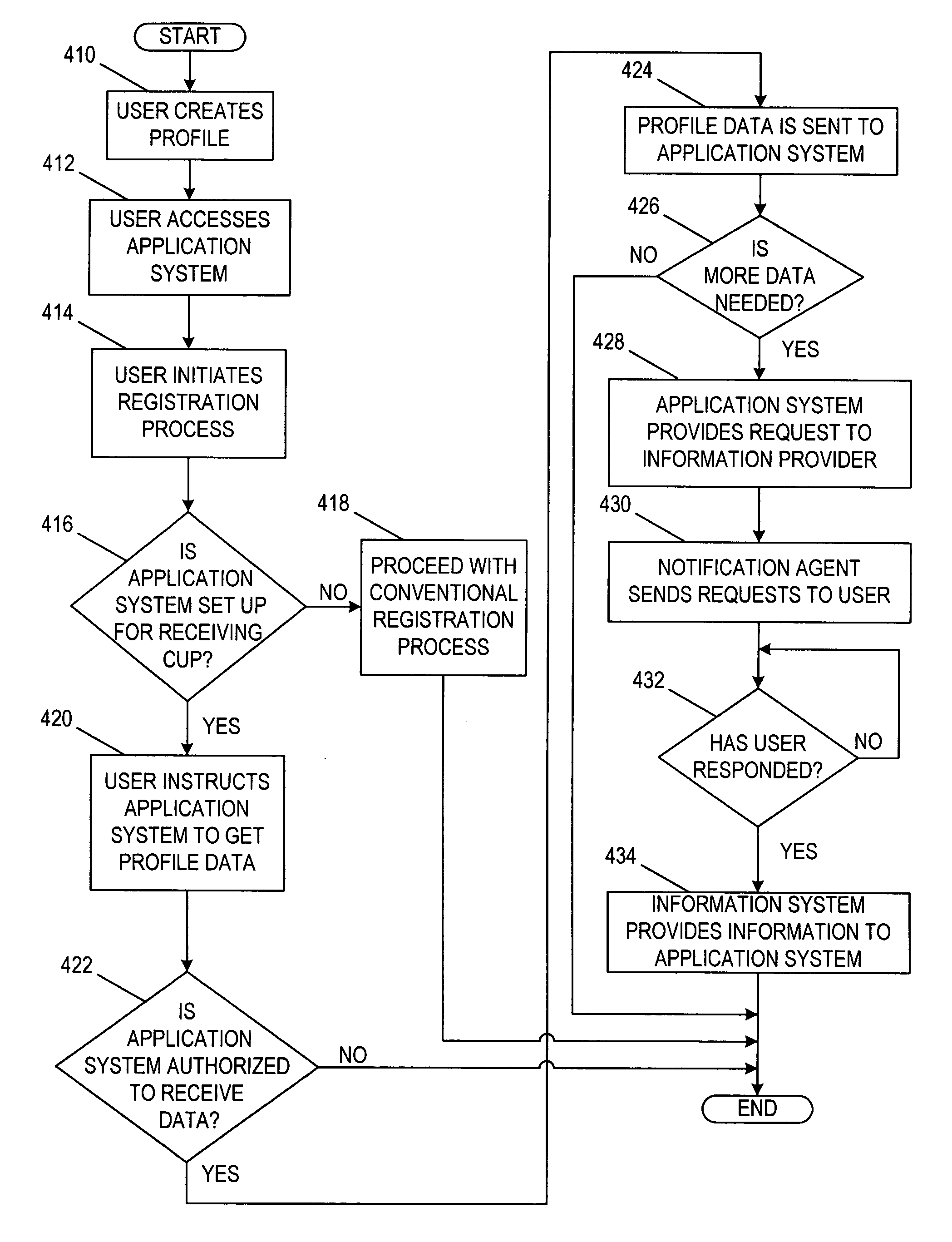 Common user profile server and method