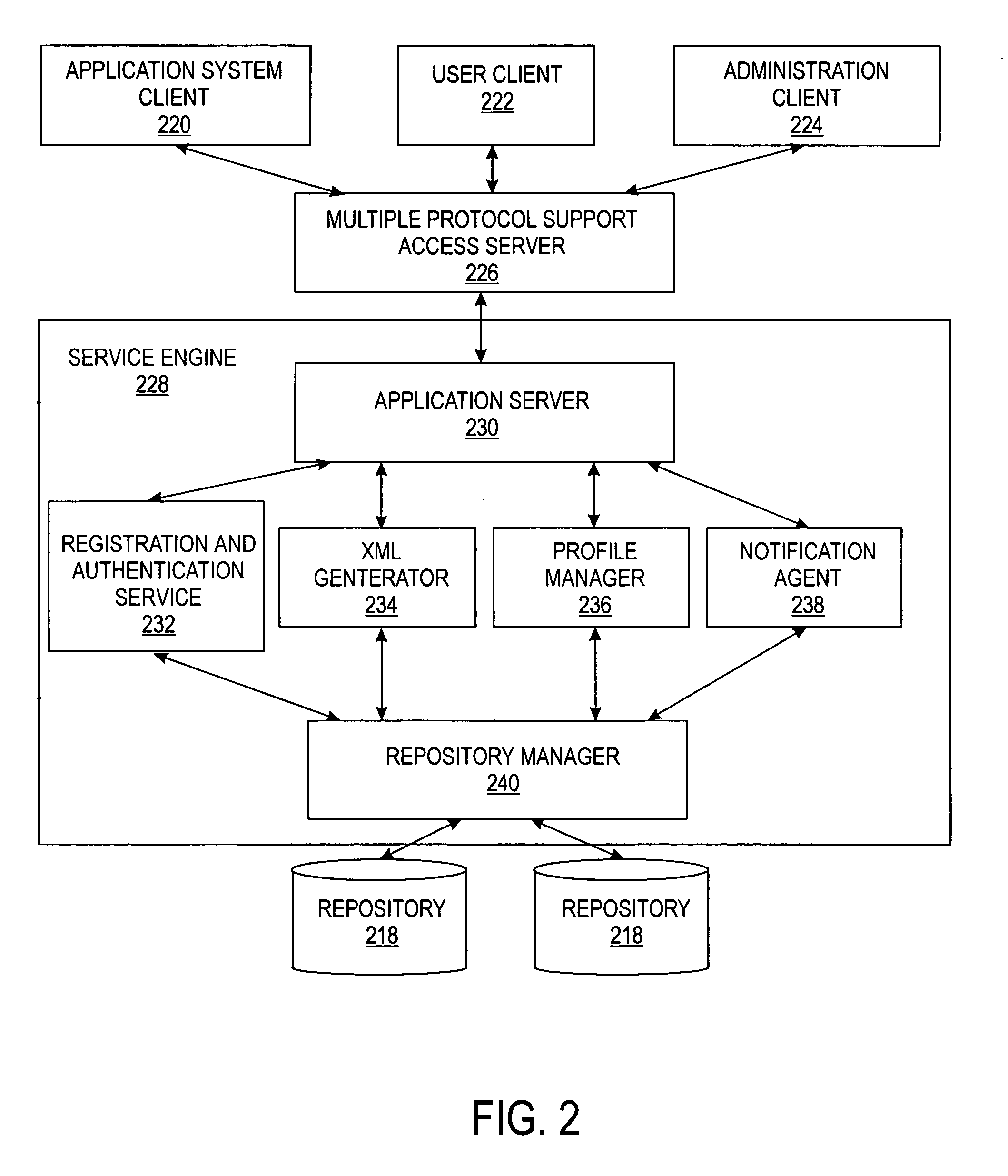 Common user profile server and method