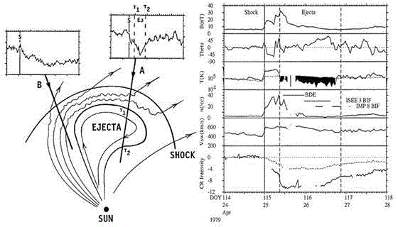 Method for warning relevant cardiovascular and cerebrovascular events adopting low-frequency solar radio emission observation data