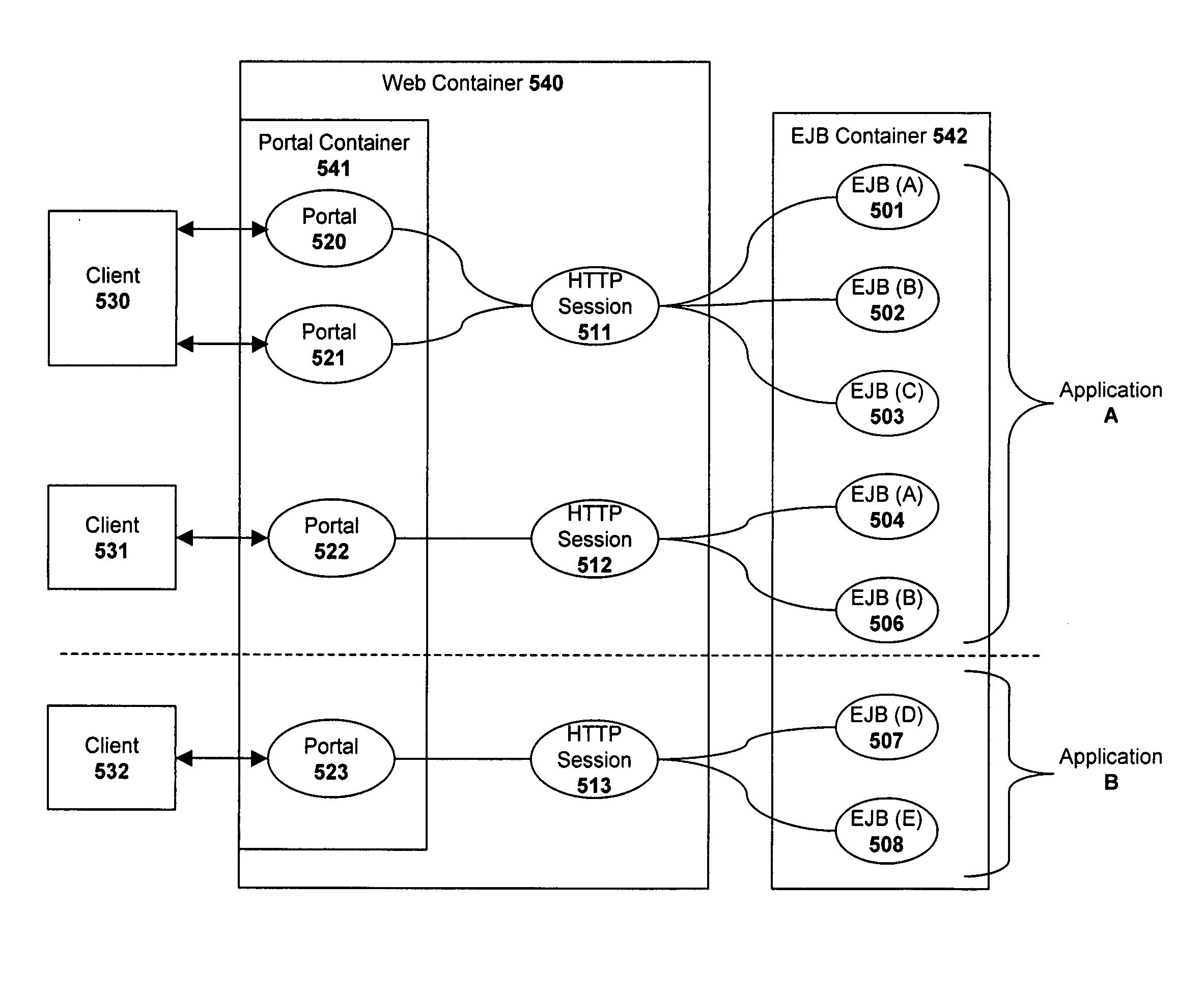 Session lifecycle management within a multi-tiered enterprise network