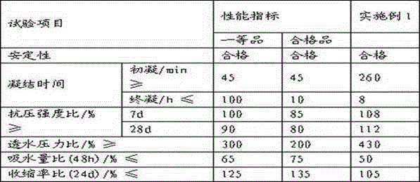 Building mixture containing FS101 mortar waterproof agent