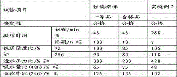 Building mixture containing FS101 mortar waterproof agent