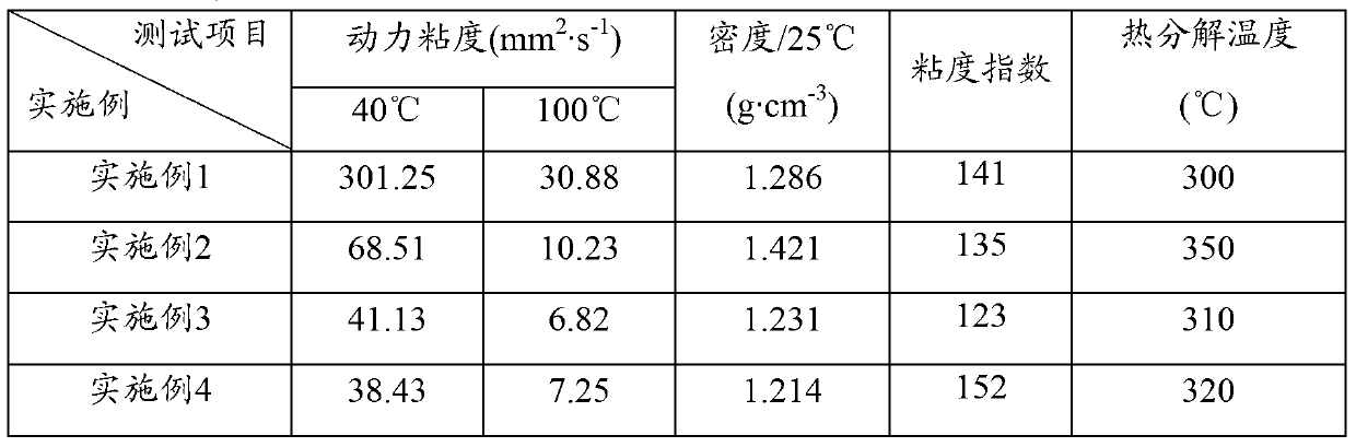 Functionalized ionic liquid lubricating agent