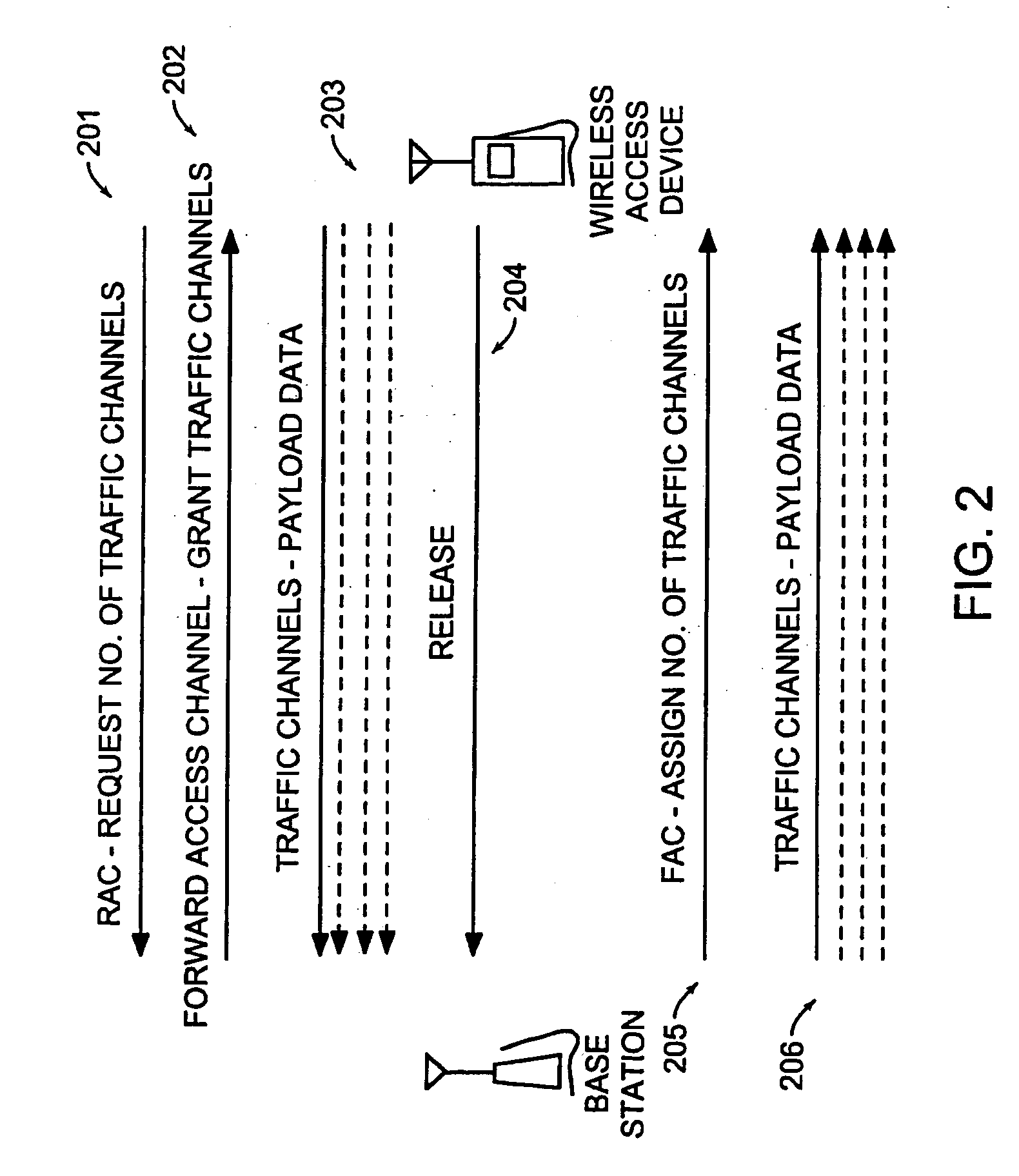 Maintenance of channel usage in a wireless communication system