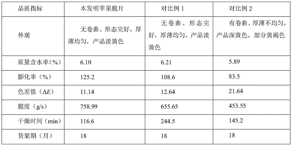 Fruit and vegetable crisp slice production method by using microwave assisted pressure-difference flash evaporation and drying