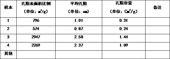 Method for converting tree leaves into activated carbon by utilizing plasma combined with activating agent