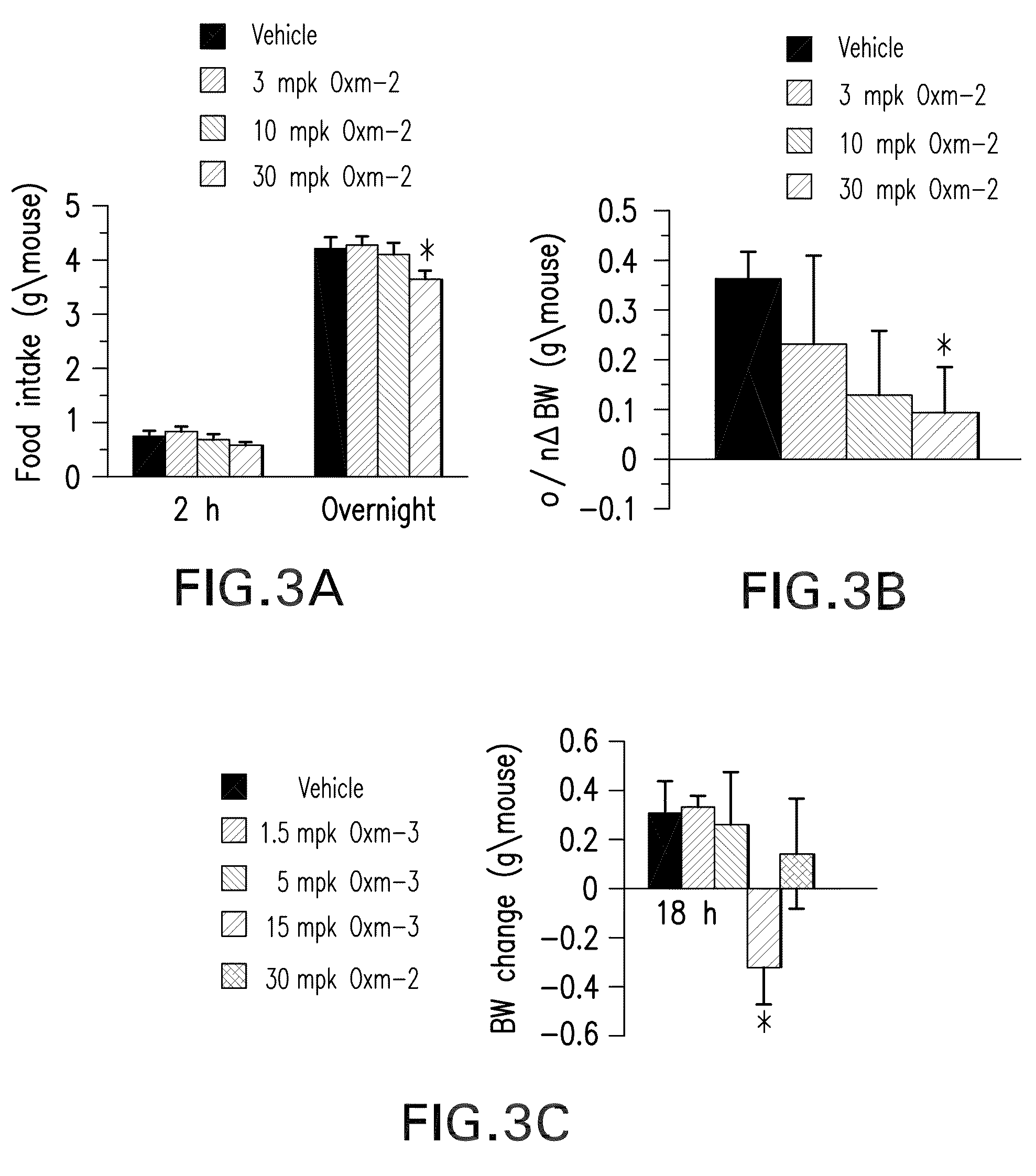 Pharmaceutical composition comprising oxyntomodulin derivatives and a method for reducing body weight using the composition