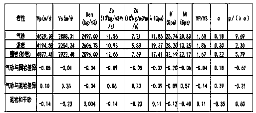 Volcanic lithofacies prediction method