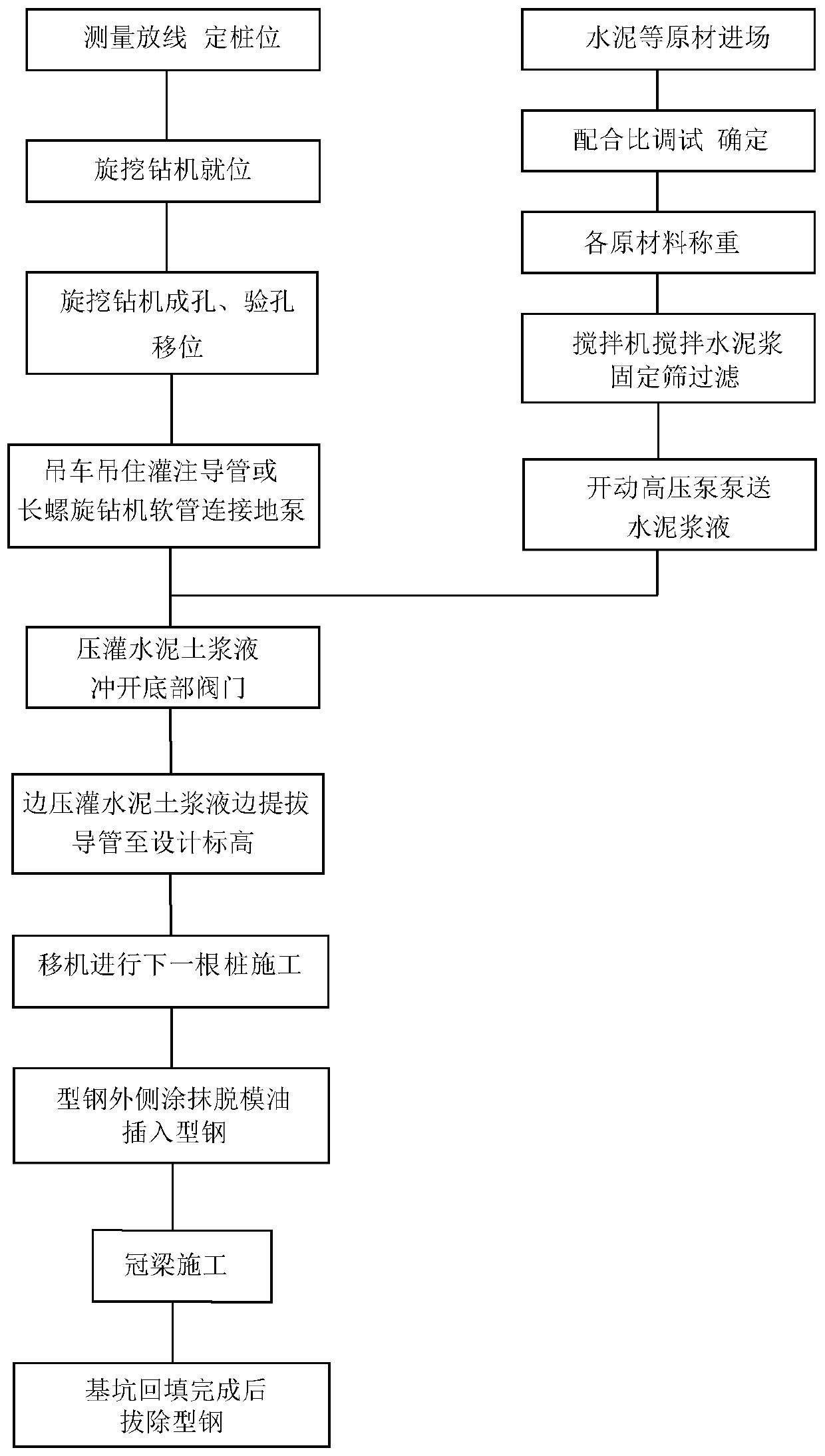 A construction method of steel pressure grouting cement-soil curtain curtain support pile