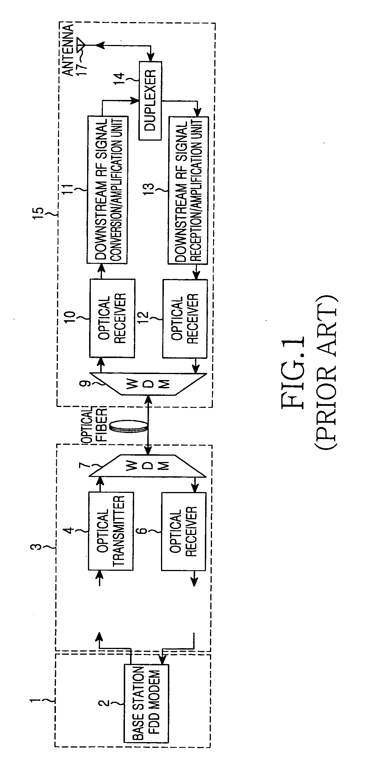 RoF system providing HD wireless communication service and signal control method for the same