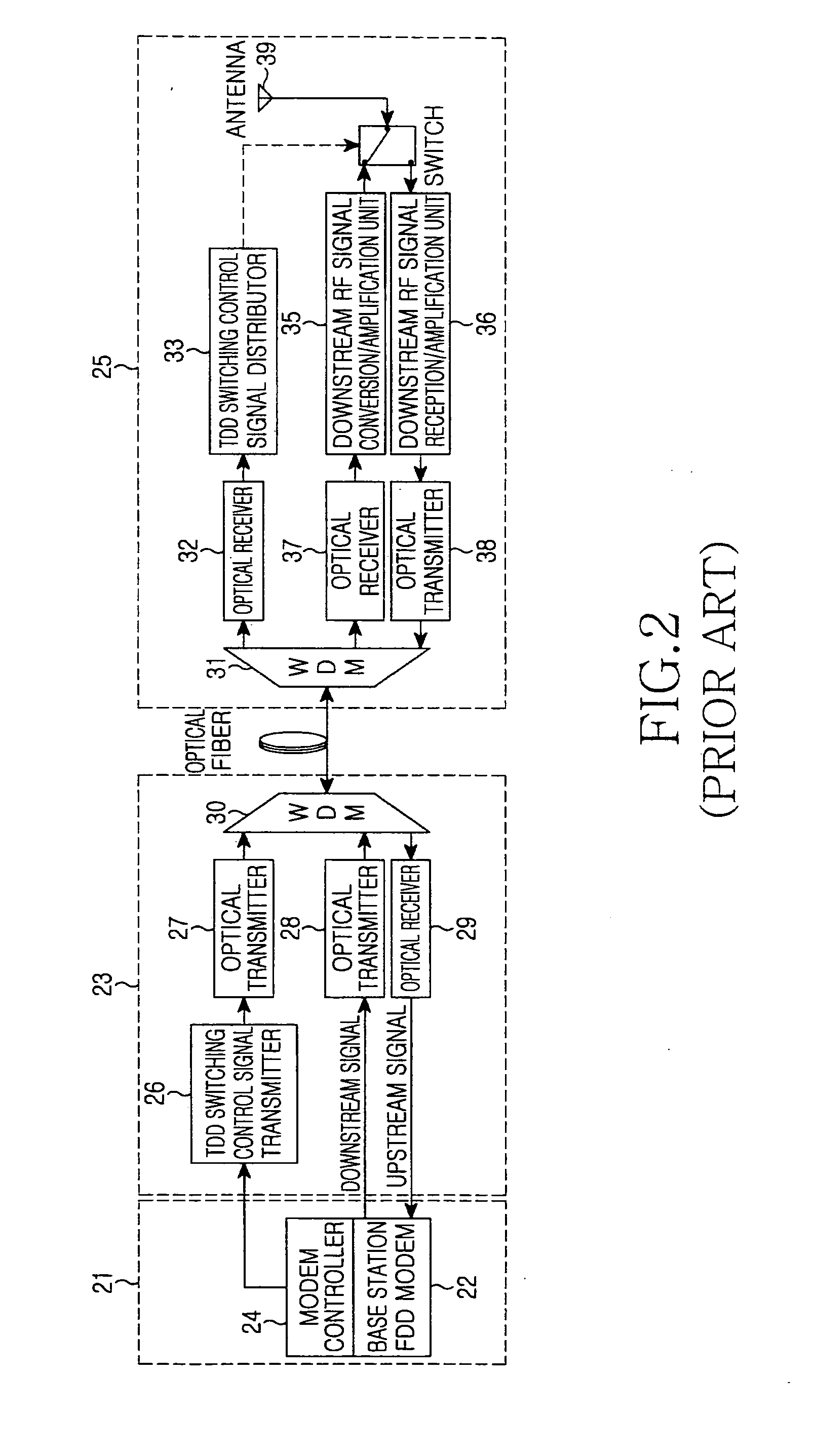 RoF system providing HD wireless communication service and signal control method for the same