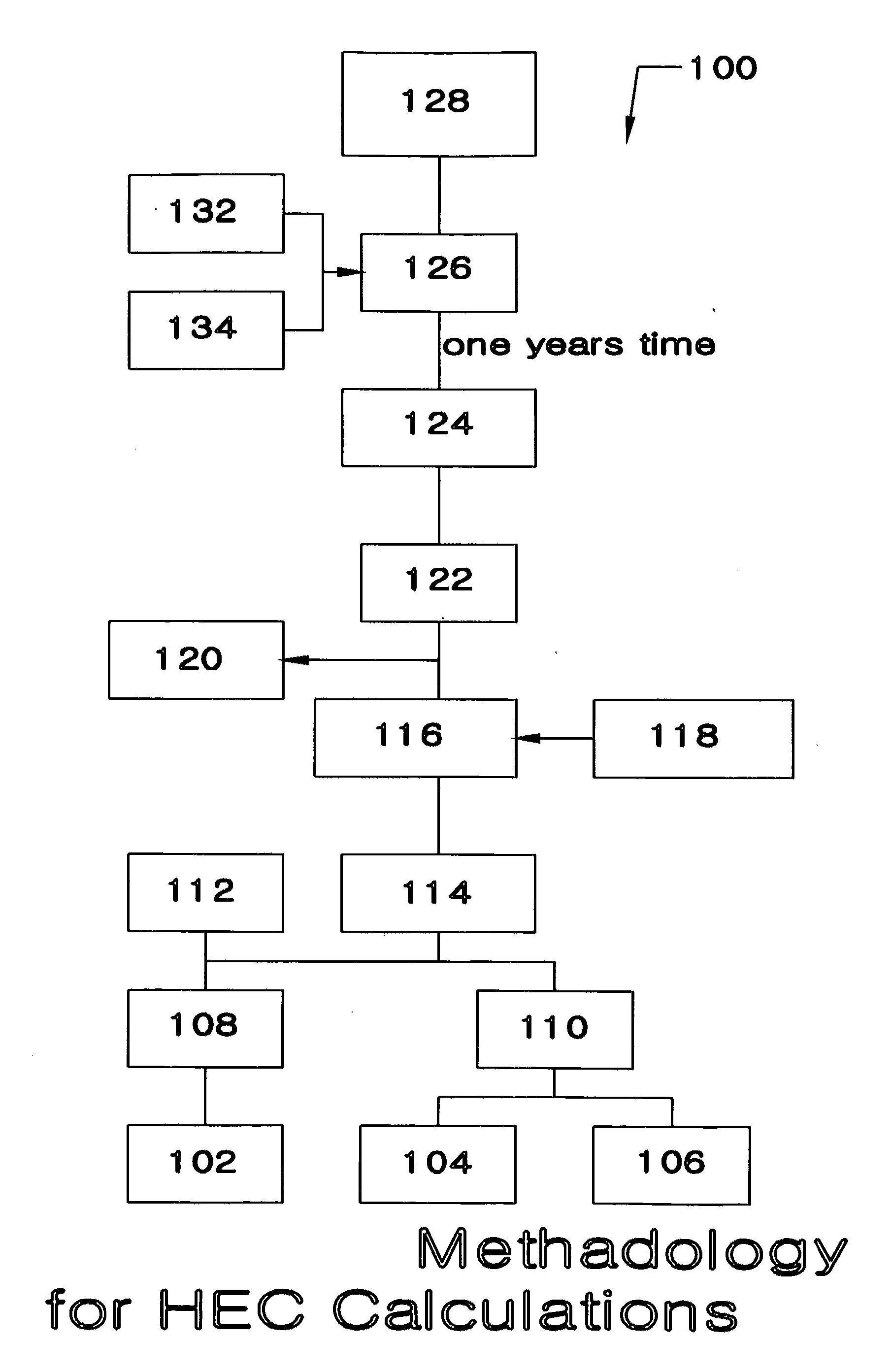 System for evaluating energy consumption