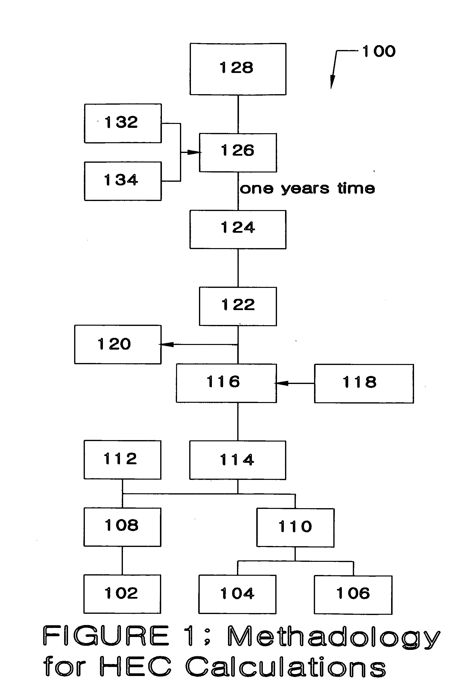 System for evaluating energy consumption