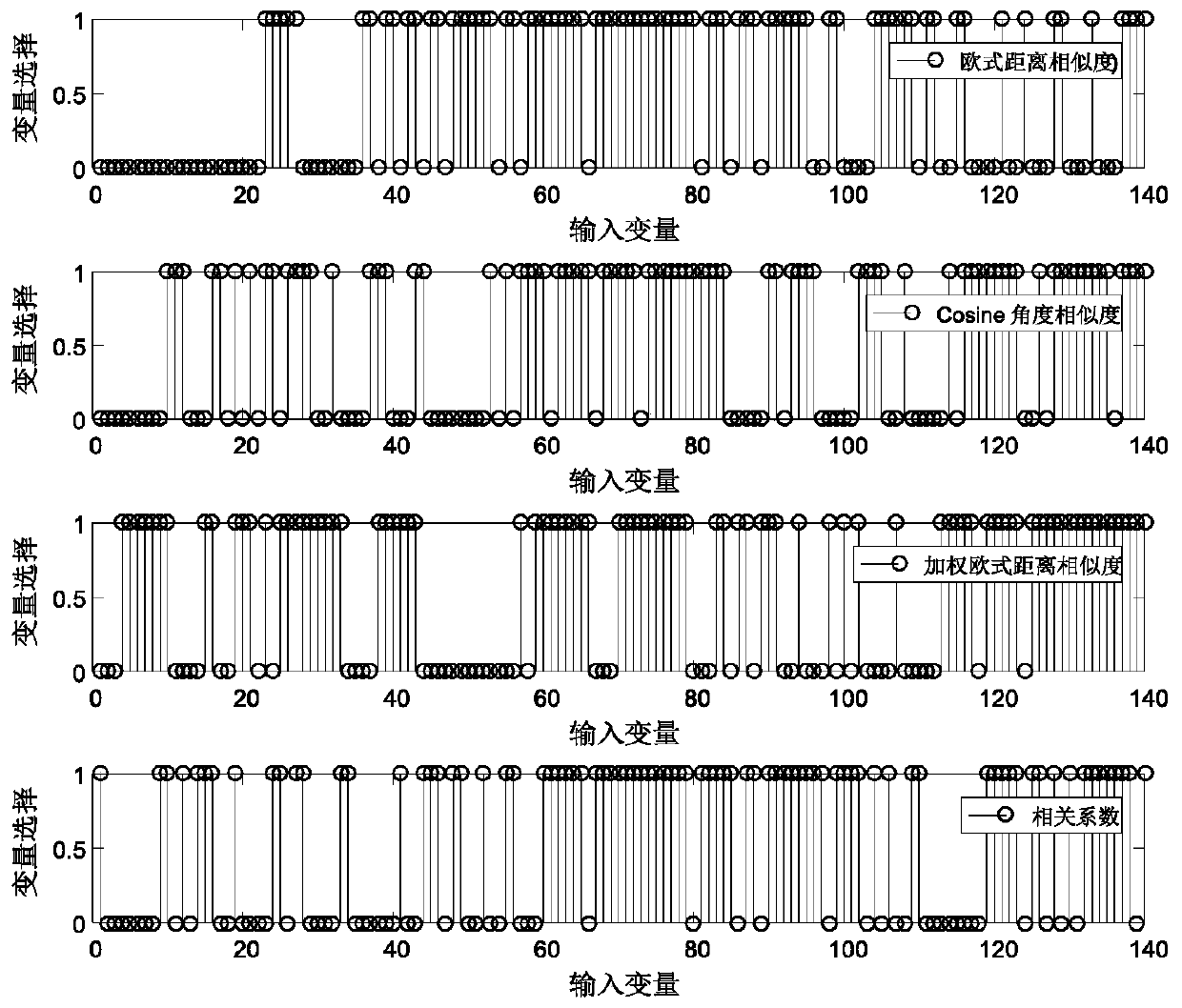 Industrial rubber compound Mooney viscosity soft measurement method based on integrated immediate learning