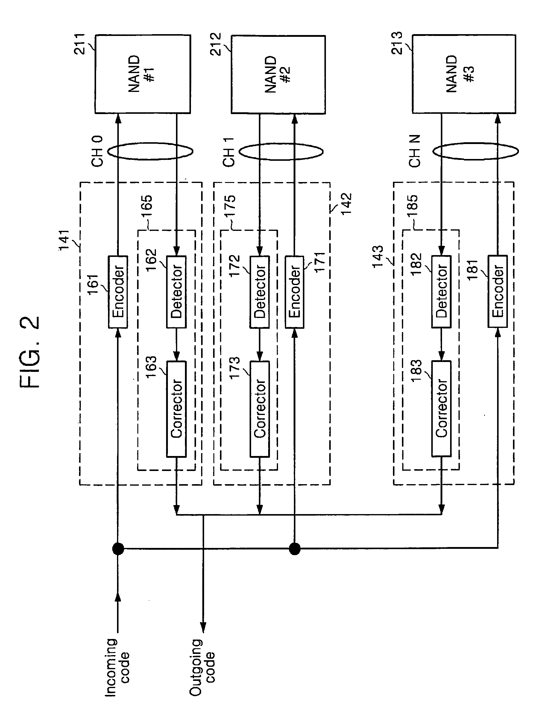 Multi-channel error correction coder architecture using embedded memory