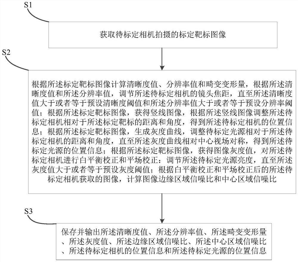 Automatic calibration method for visual inspection system