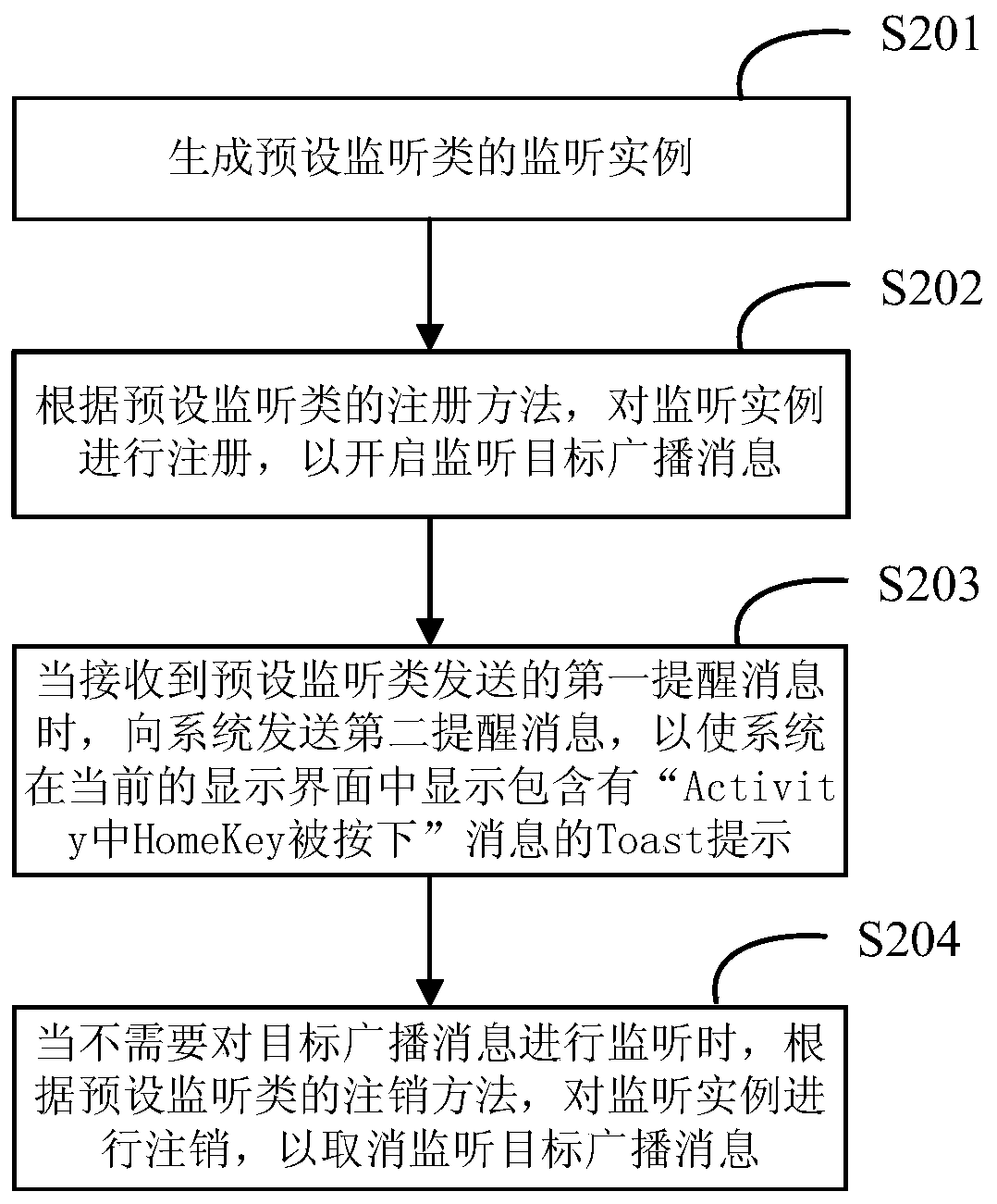 A message monitoring method and device