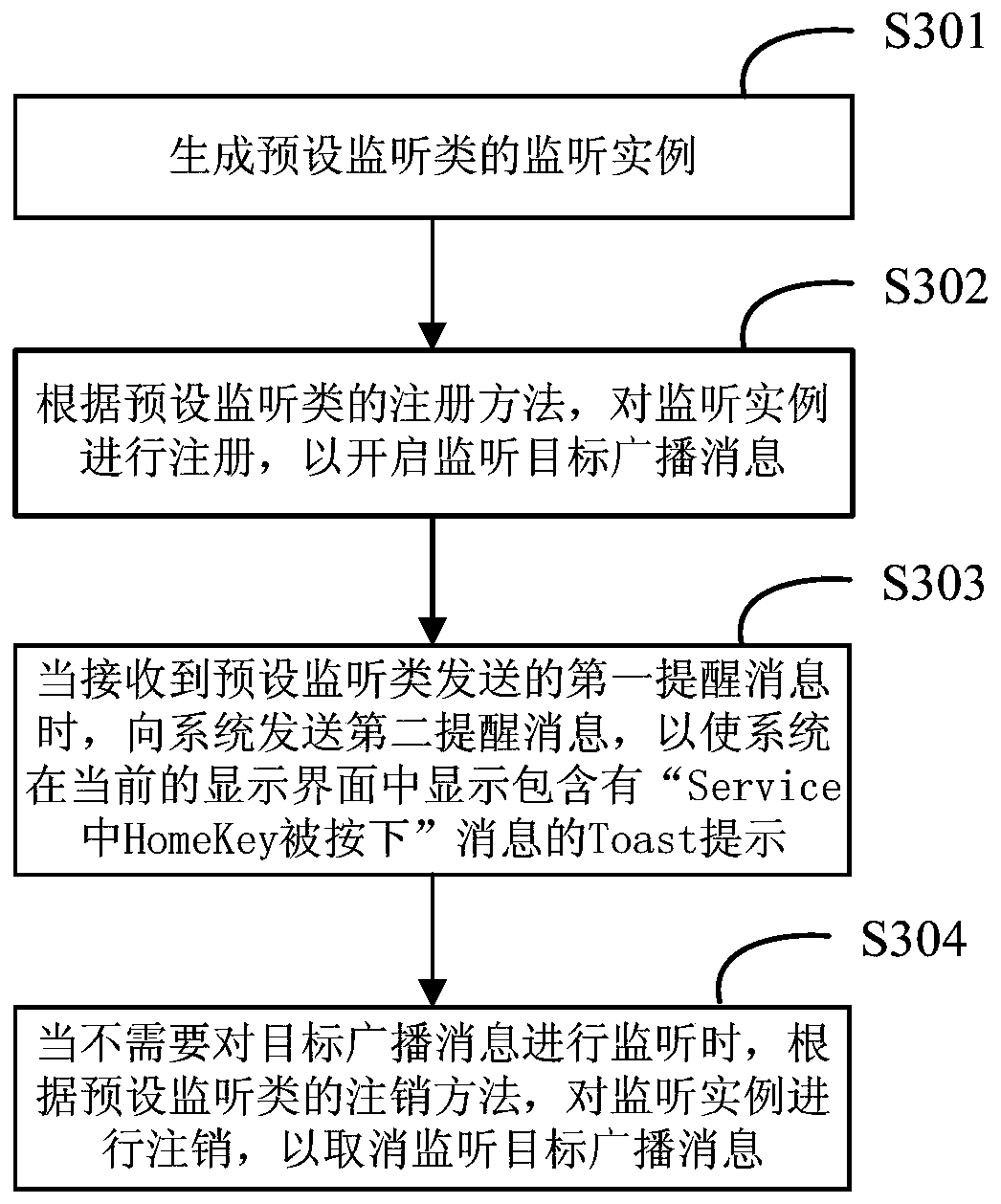 A message monitoring method and device