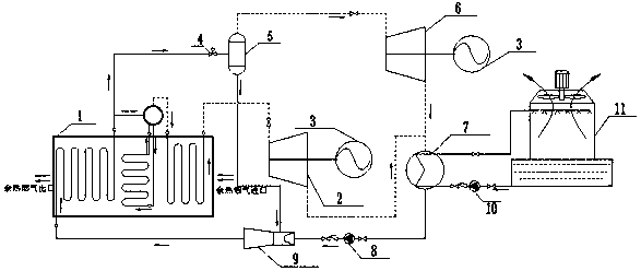 Dual-pressure expansion organic rankine cycle (ORC) mid-low-temperature waste heat recovery power generation system