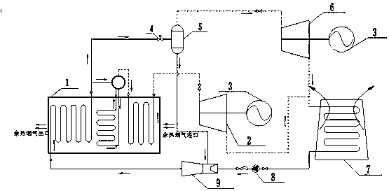 Dual-pressure expansion organic rankine cycle (ORC) mid-low-temperature waste heat recovery power generation system