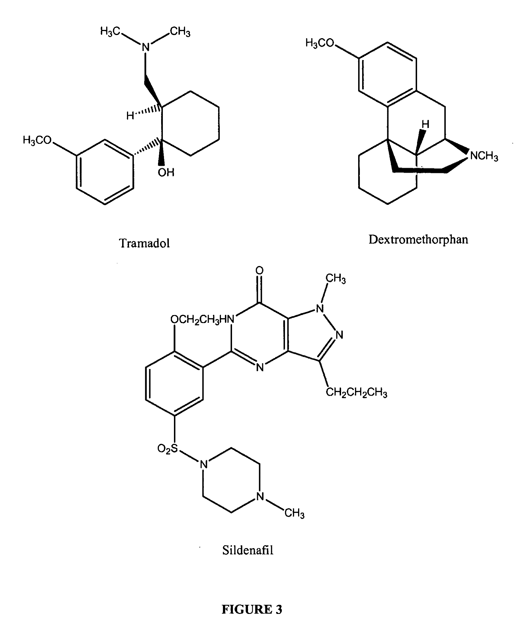 Treatments for premature ejaculation in humans