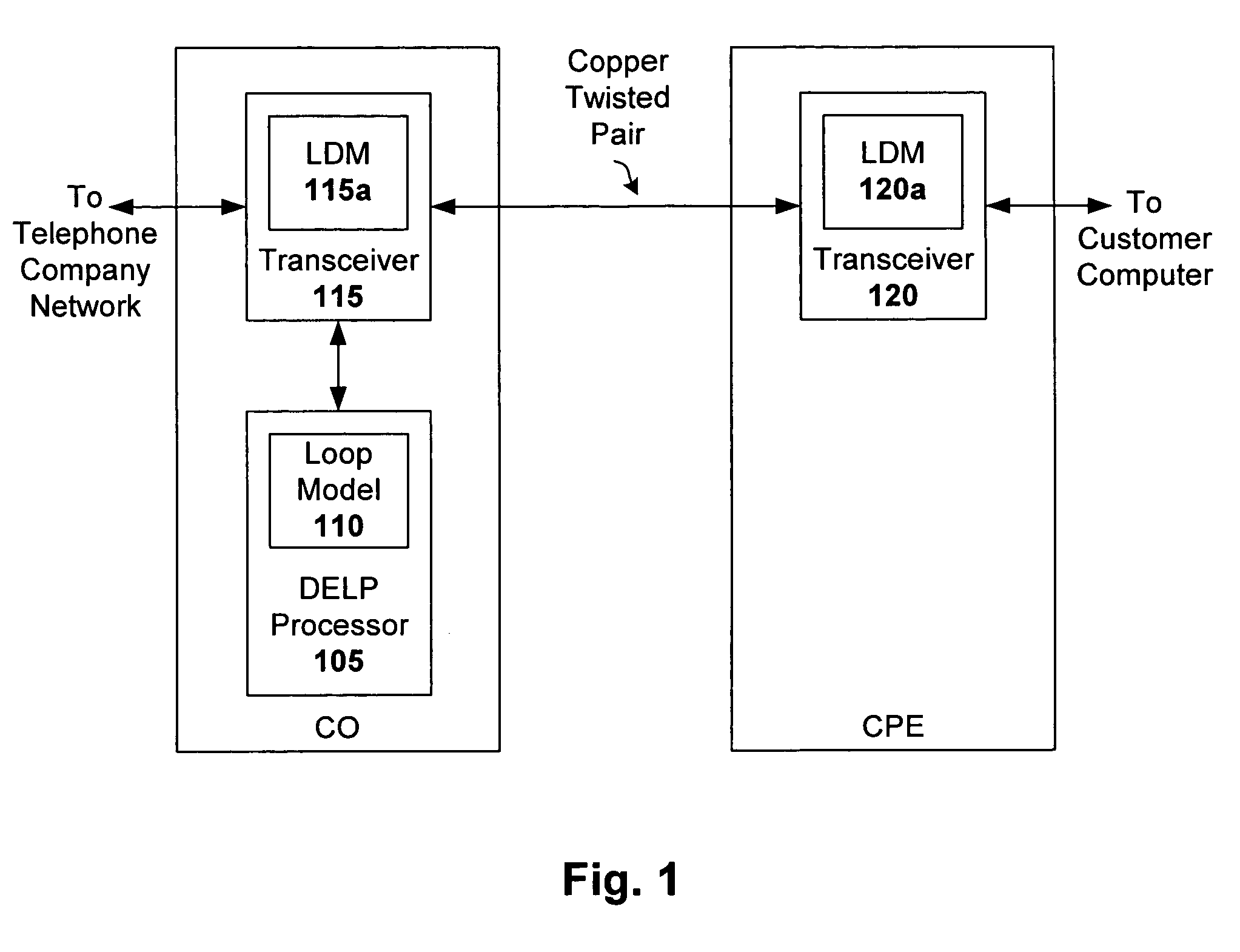 Double-ended line probing (DELP) for DSL systems