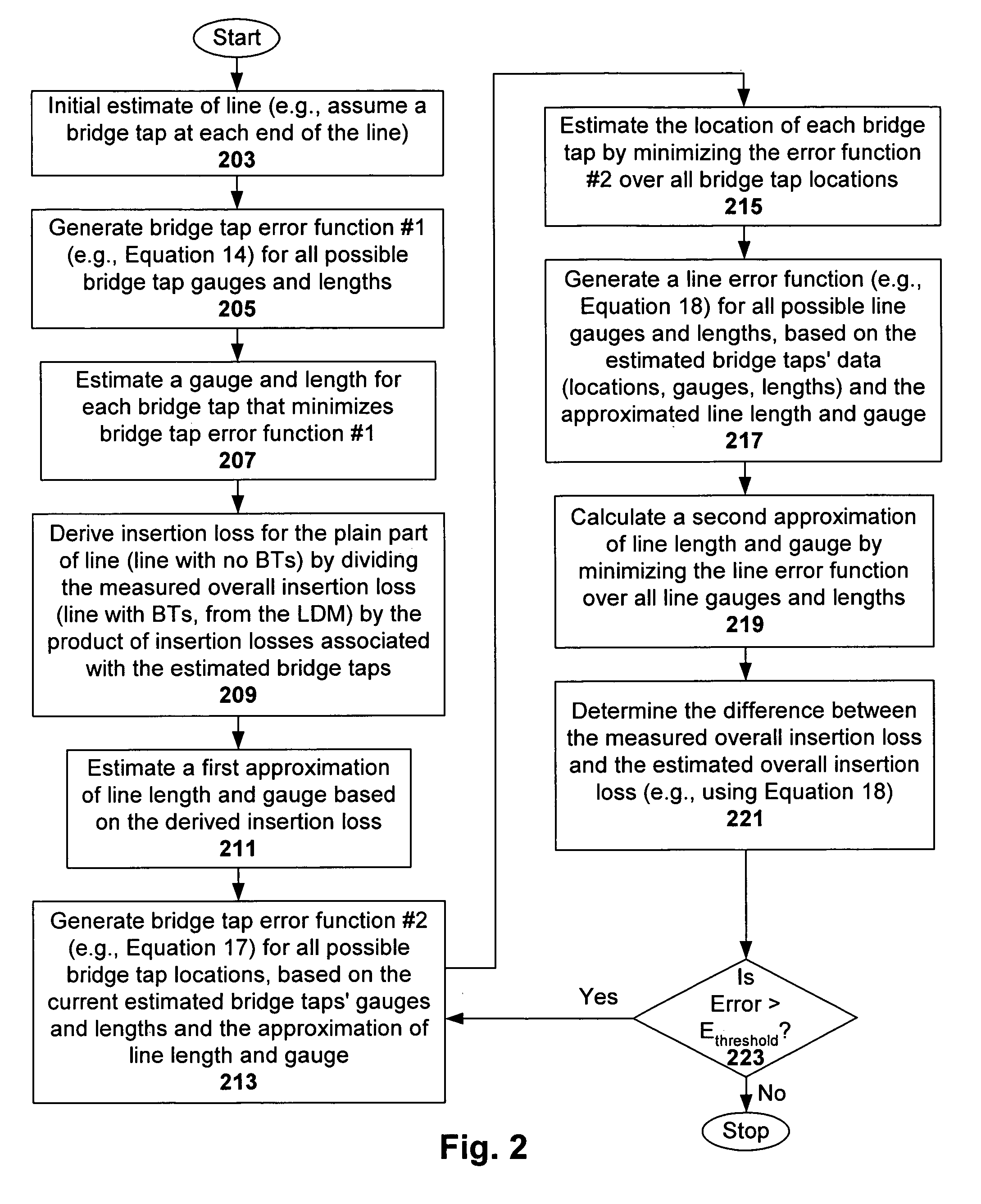 Double-ended line probing (DELP) for DSL systems