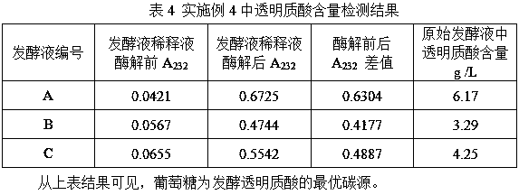 Method for rapidly determining content of hyaluronic acid in fermentation liquor