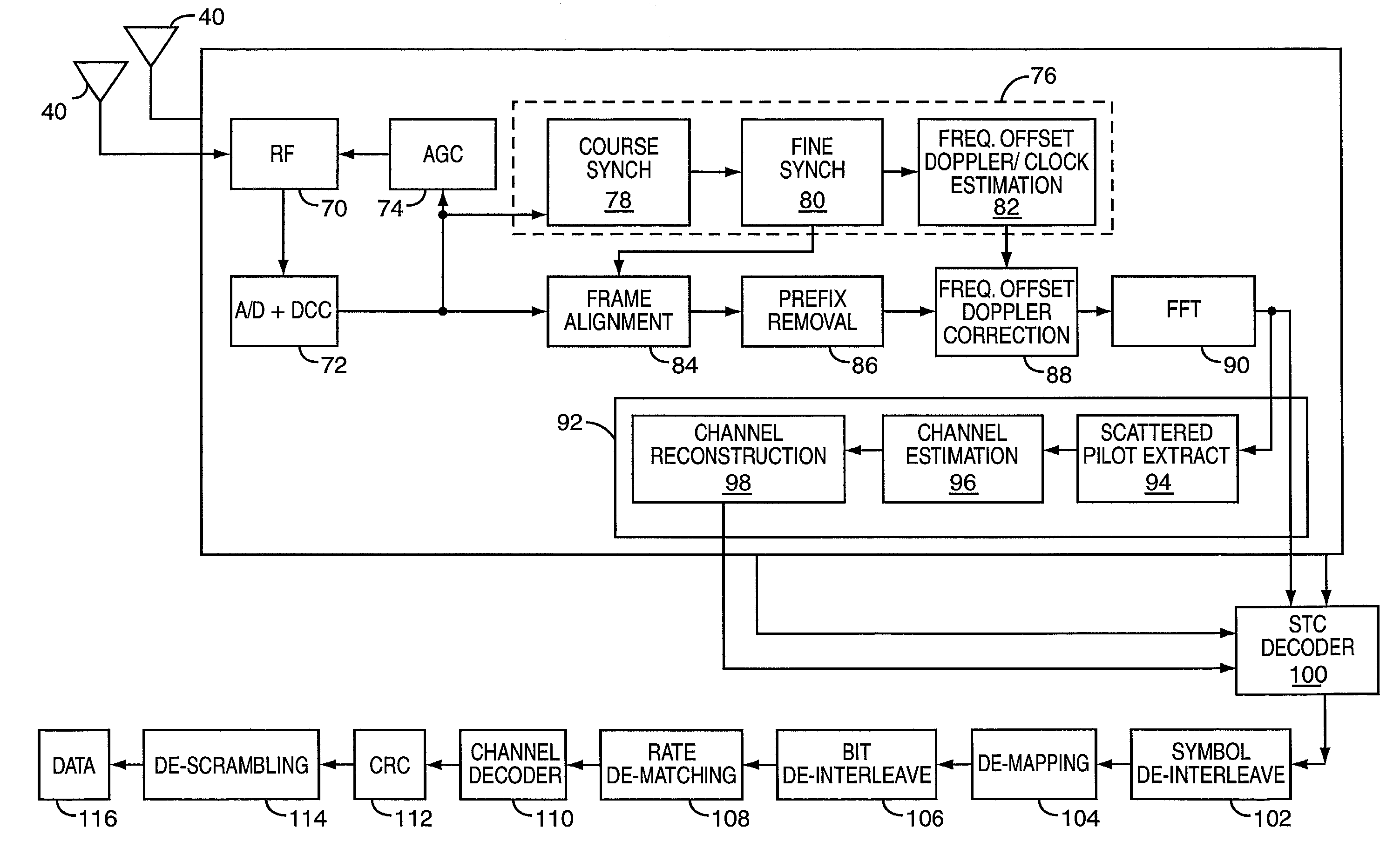 Soft handoff for OFDM