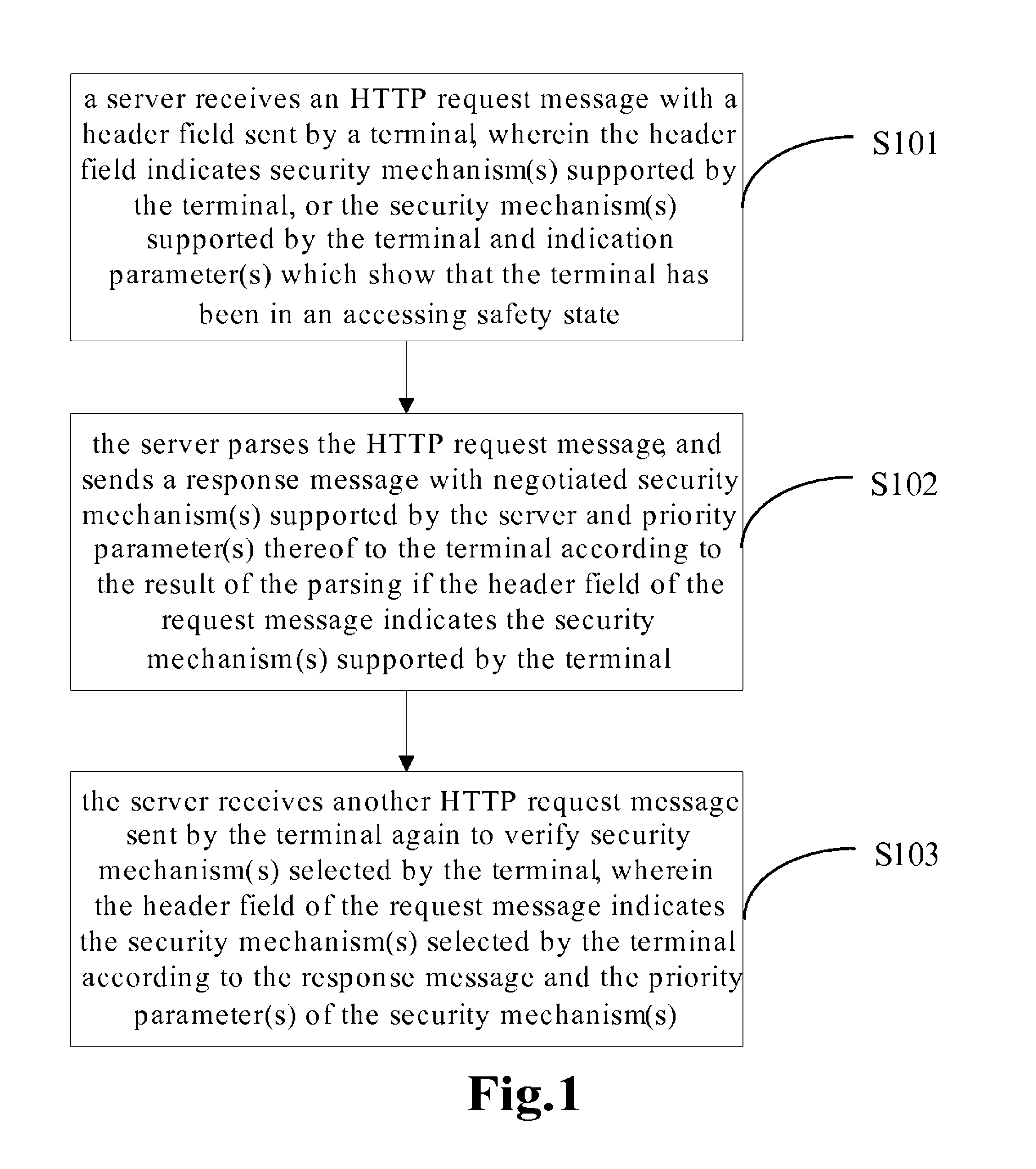 Network security HTTP negotiation method and related devices