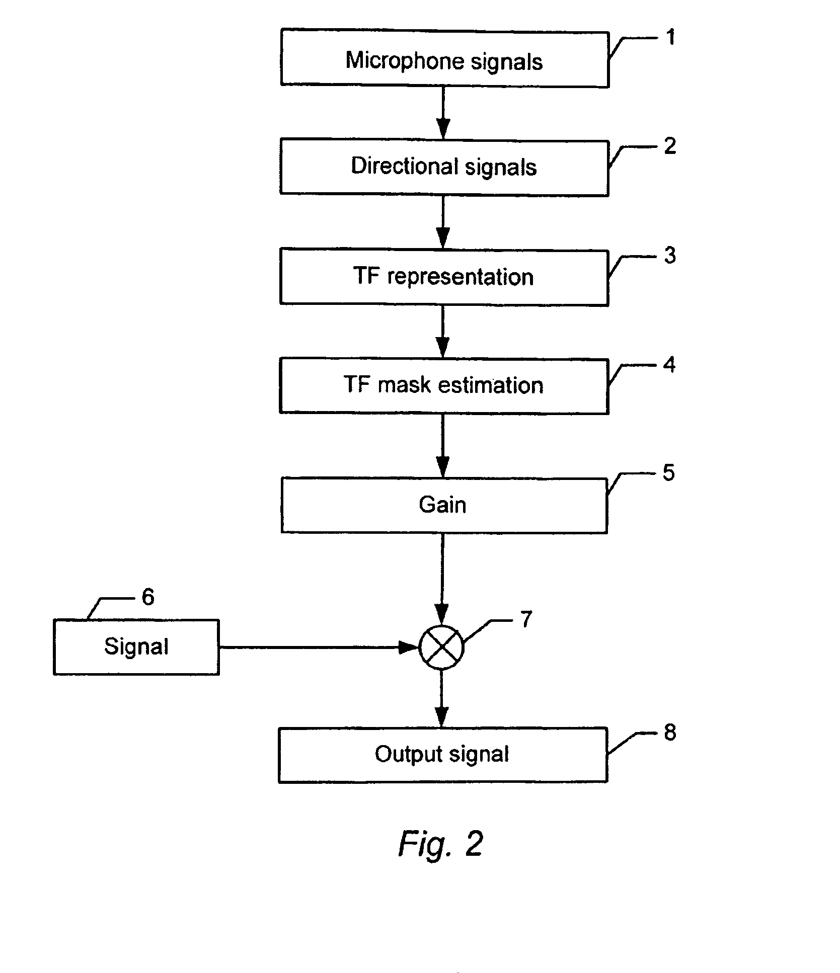 Method of estimating weighting function of audio signals in a hearing aid