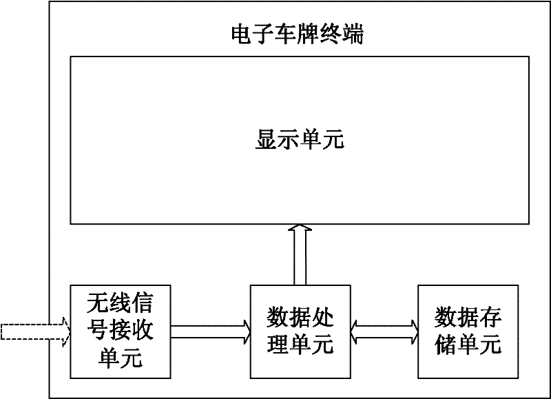 Visual electronic license plate system