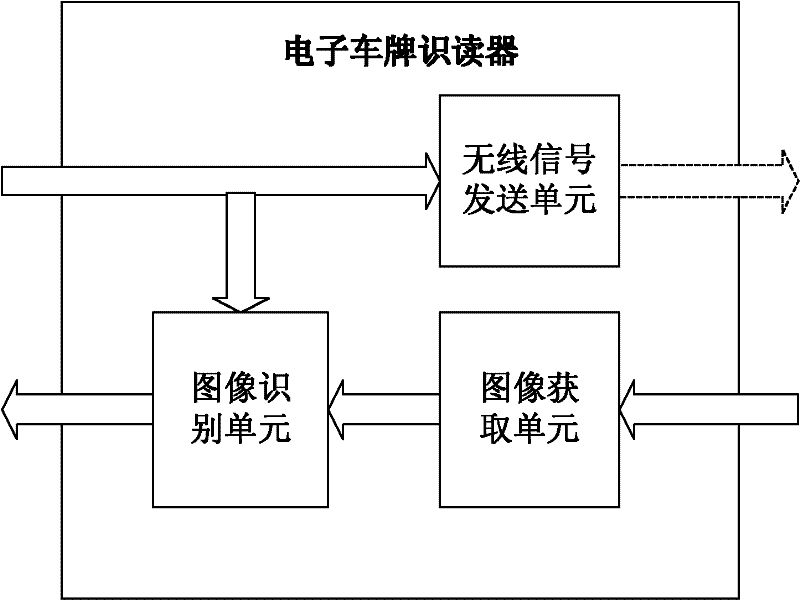 Visual electronic license plate system