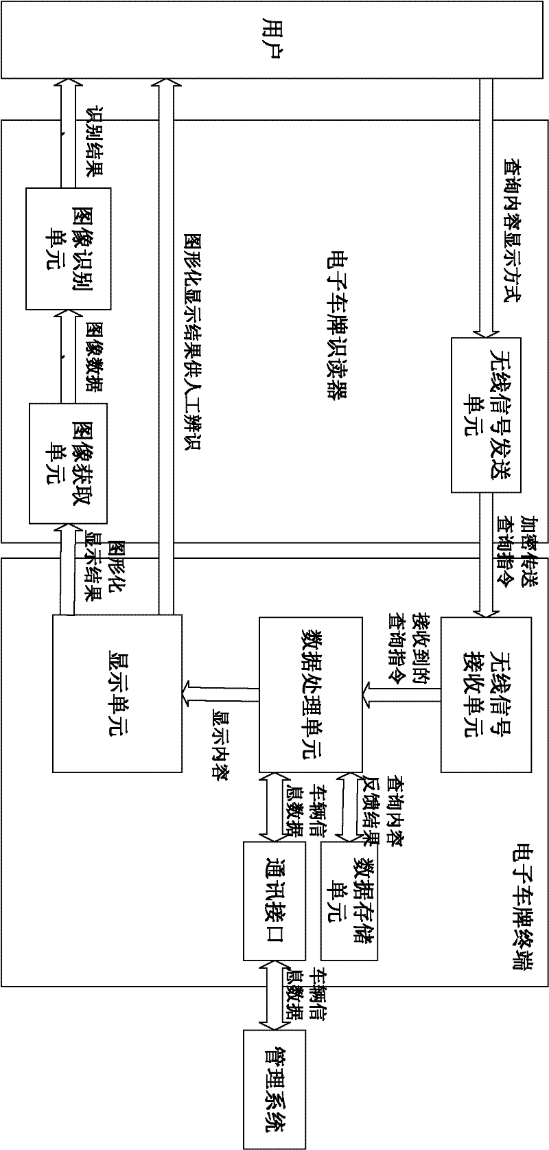 Visual electronic license plate system