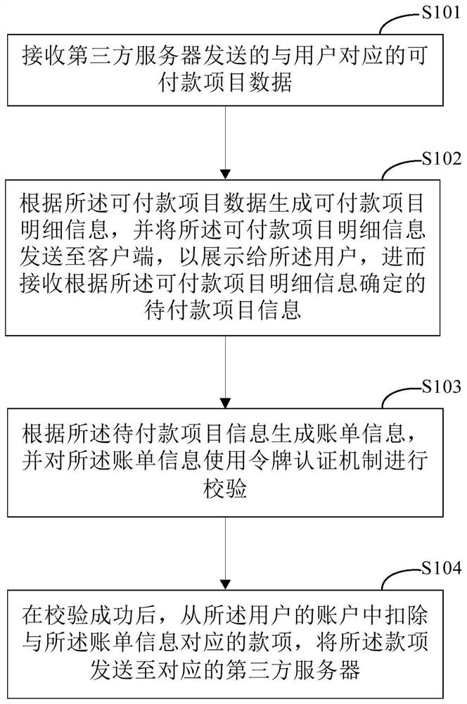 Data processing method and system