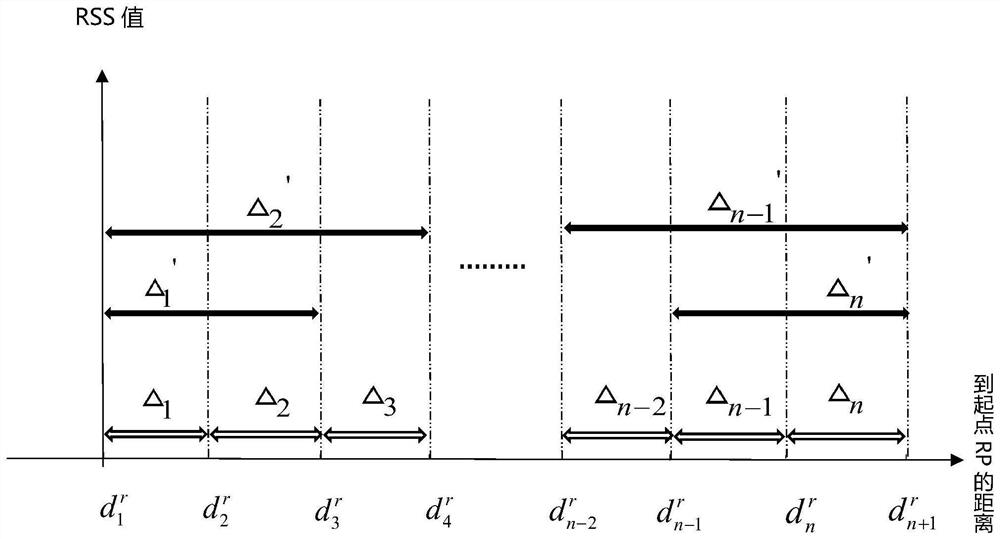 A Received Signal Strength Estimation Method Based on Generalized Extended Approximation Model