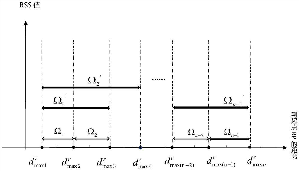 A Received Signal Strength Estimation Method Based on Generalized Extended Approximation Model