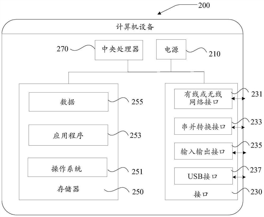 Pet accompanying method and device and computer equipment