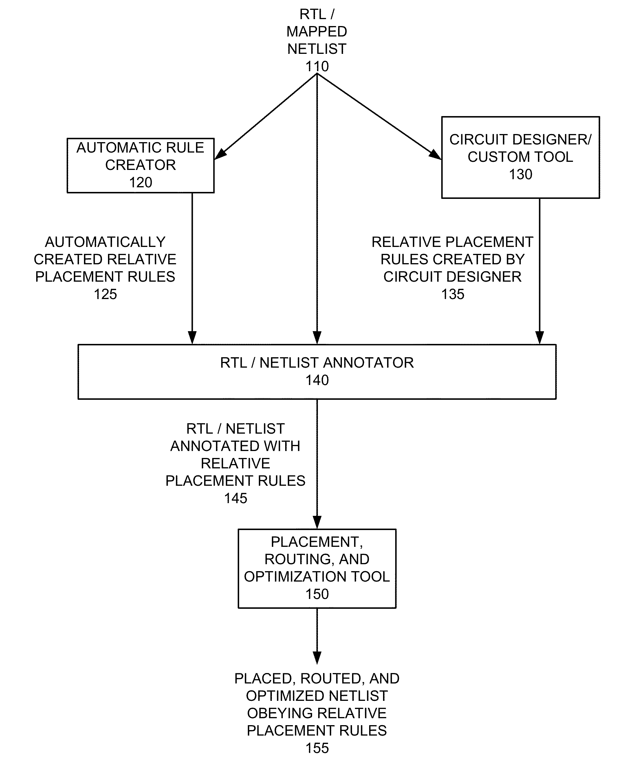 Method and apparatus for automatic relative placement generation for clock trees