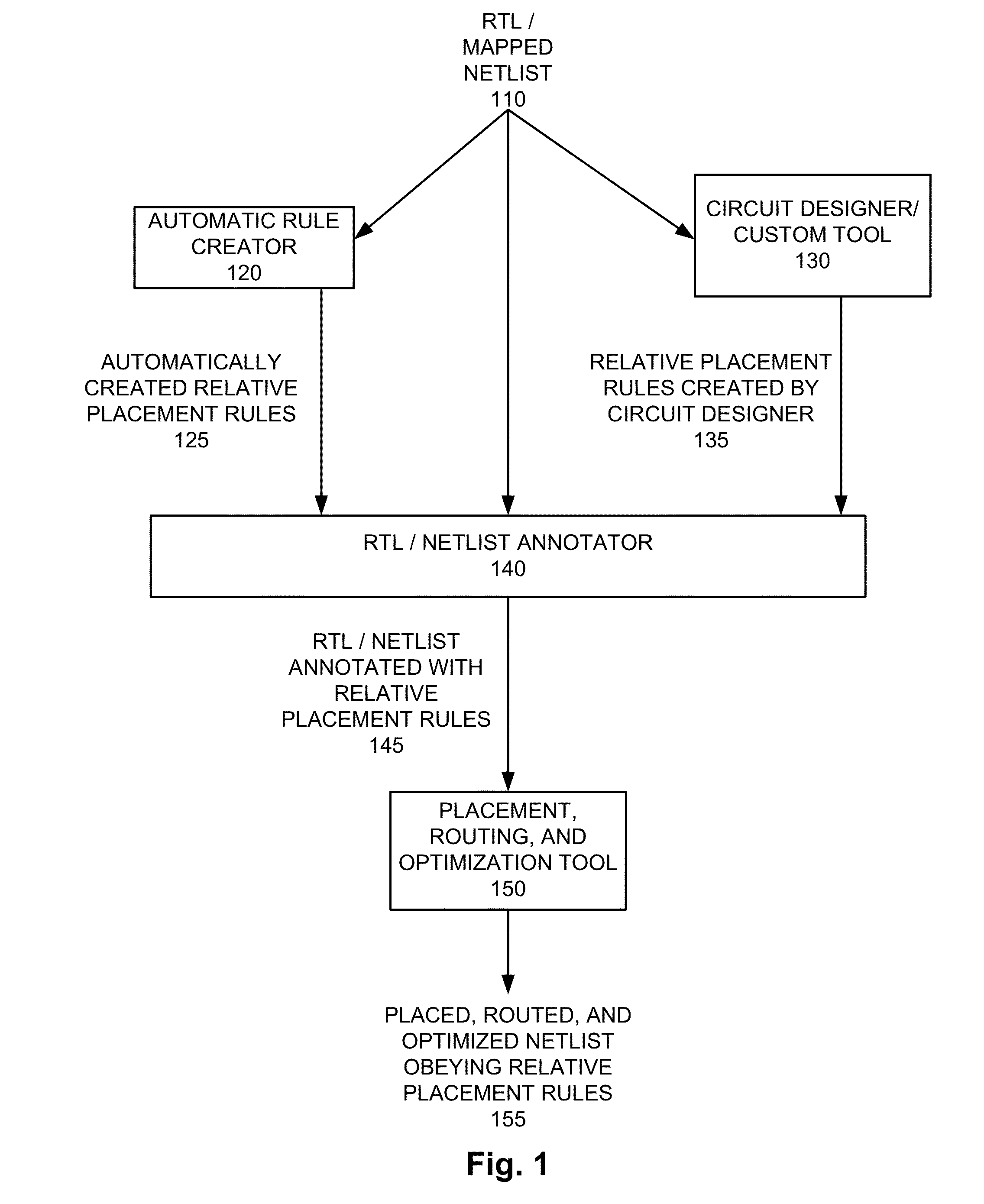 Method and apparatus for automatic relative placement generation for clock trees