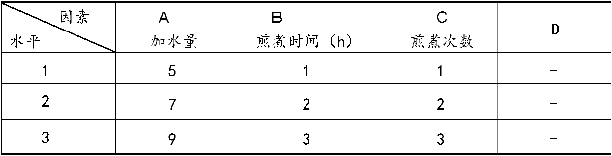 Traditional Chinese medicine preparation for treating male erectile disorder and preparation method thereof